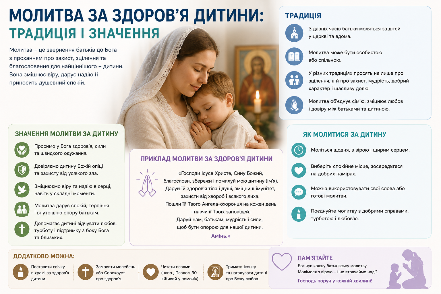 Інфографіка про молитву за здоров’я дитини з поясненням її значення, традицій та прикладом молитви.